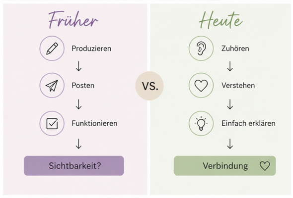 warum-bloggen-Grafik-früher-heute